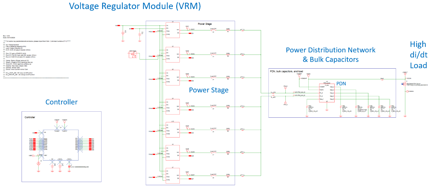 VRM and PDN schematic
