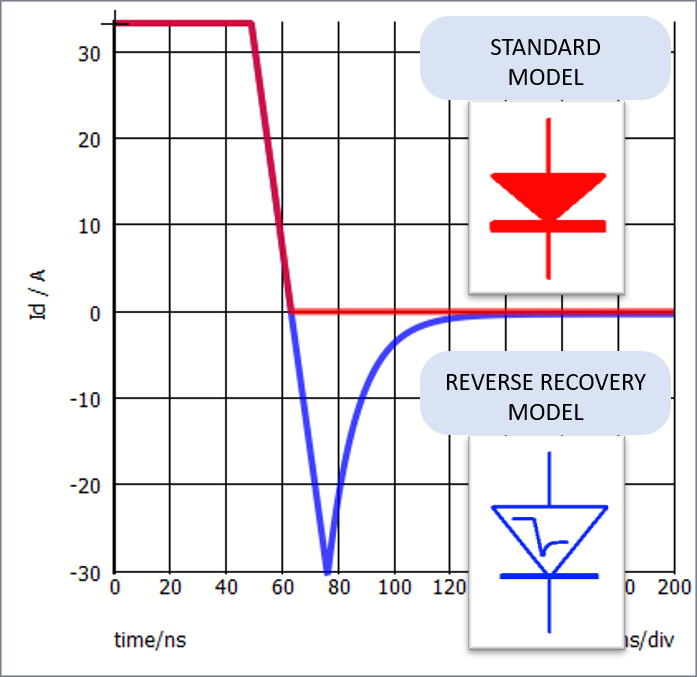 SIMPLIS Reverse Recovery Diode